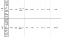 万科3.63亿元竞得青岛即墨区2宗地块