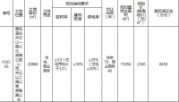 蓝谷乐化科技1.68亿元竞得青岛即墨区1宗商住用地