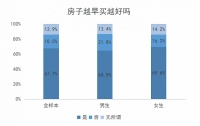 贝壳《2020新居住消费洞察报告》发布,邻居素质差成最大槽点