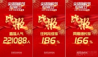 捷报 | 日丰卫浴“尖货嗨购节 在线抢工厂”活动圆满收官！