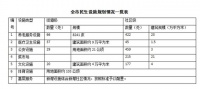 养老、医院、商业、文体……济南民生设施三年建设规划公布!
