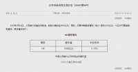 来不及解释了,这一波购房福利你还要错过吗?