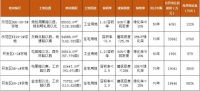 土拍预告|许昌市5月土拍信息已”新鲜出炉”!