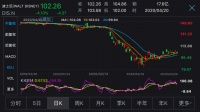 迪士尼停发10万员工薪水,市值已蒸发掉60个华谊兄弟!