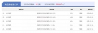 4月21日宿迁房产当日成交量:共计成交82套,环比增长2.5