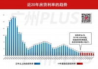 首套最低4.65%，广州主流银行房贷利率降了！