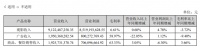 年报|万达电影：2019年归属股东净亏损47.28亿元