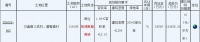 中南建设19.95亿元竞得南通通州区1宗商住用地 溢价率59.65%