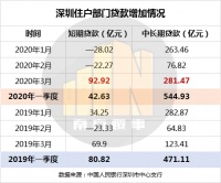 近期房价上涨元凶!严防资金违规流入楼市!
