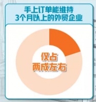 外贸企业如何应对“订单荒”?东莞给出了答案!