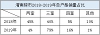 渭南改善型住房需求增加?未来置业方向如何选择