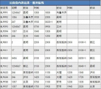 5月3日起云南祥鹏航空新开、复飞多条航线