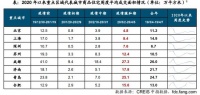 3月全国楼市已回暖!机构:外贸依存度高的三四线城市有隐忧