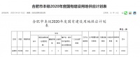 2020年合肥土地供应计划出炉 商品住房用地5250亩