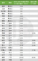 国内又有8座城市开始收缩,这回不止是东北
