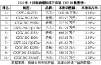 线下油烟机市场,仍是双雄争霸