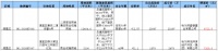 道里两宗商住用地溢价成交 由盛睿置业和龙祥房地产摘得