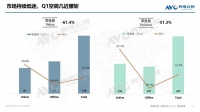 空调季报 | 2020年中国空调市场Q1总结报告