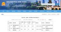 成交总价1.12亿元!两家企业包揽清镇约3.5万方商住类用地