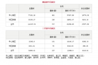 4月22日成都市商品住宅备案成交707套