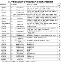 2020年金山区公办小学对口招生入学范围和计划班级数