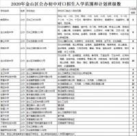 2020年金山区公办初中对口招生入学范围和计划班级数