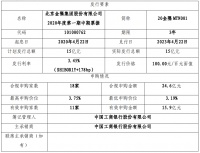 金隅集团：成功发行15亿元中期票据 票面利率3.45%