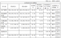 年报|亚通股份：2019年归属股东净利润3415万元 同比下降20.63%