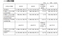 顾家家居2019年营收破百亿 床类产品大幅增长72.51%