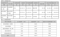 年报|南国置业：2019年净亏损3.54亿元