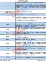 啥时候能喝喜酒?2地酌情放开限制,17地仍旧按下“暂停键”