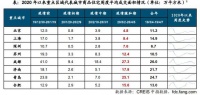 外贸依存度高的三四线城市楼市有隐忧