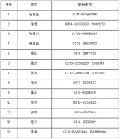 个人住房贷款利息适当减免 保障性商品房分配