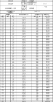 幸福城C10#毛坯小高层 备案均价8249元/平米