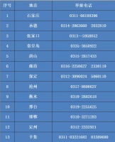 举报电话公布!河北重点整治房地产中介14种行为!