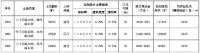 龙泽嘉悦置业7亿元底价竞得胶州29万方纯住宅地块