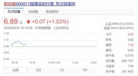 阳光城30亿公司债利率确定，中达证券曾给予“买入”评级
