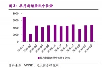 天空飘满地产人的简历,房地产行业换挡换血一起来