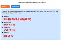 阳光城17.05亿元竞得东莞大朗镇1宗商住用地 溢价率29.96%