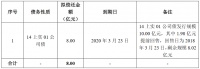 上实发展：拟发行8亿元公司债券 用于偿还公司债务