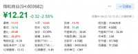 锦和商业打开涨停板 累计涨幅64.35%