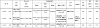 中房再拿北部生态新区优质地块,阳和新添一所综合二级医院
