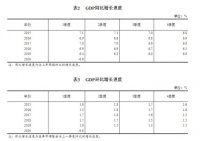 楼市分析|“房住不炒”为什么中央再次强调?