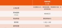 【地块出让】柯桥鉴湖旅游度假区优质地块A-03即将公开拍卖