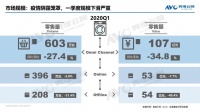 洗衣机Q1下滑近三成:国内品牌加速收割,三星博世如何苦撑?