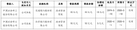中国中冶：拟发行20亿元超短期融资券 期限180天