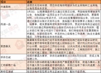 西湖一品寻求合作企业!学府名城6月拍地!还有南王等改造将启动