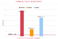 【意向登记】便宜才是硬道理! 四月出现第四个“千人抢房”
