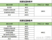 “济南工会一票通”来了!188元、498元就能打卡济南多景区