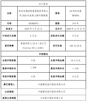保利地产：成功发行6亿元中期票据 票面利率3.49%